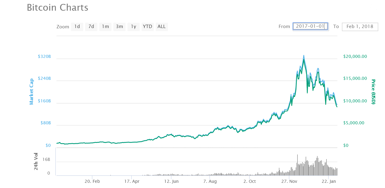 Chinese stablecoin