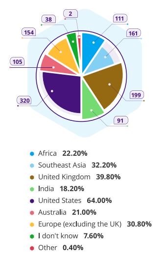 geo drivers of crypto adoption