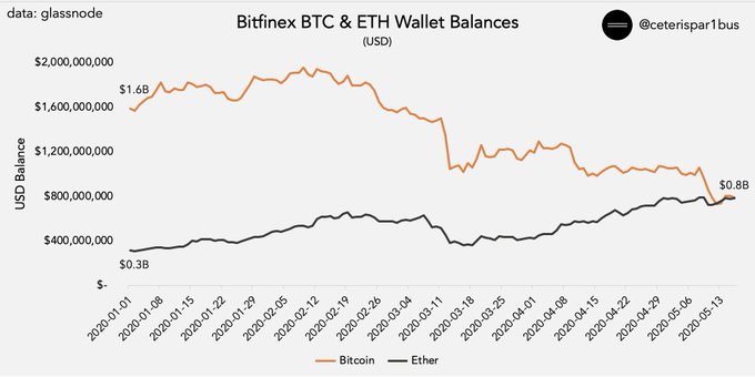 eth chart ceteris paribus