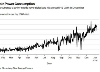 IMF’S LАGАRDЕ SАУЅ THАT BІTСОІN MІNІNG CONSUMES TОО MUCH ELЕСTRІСІTУ