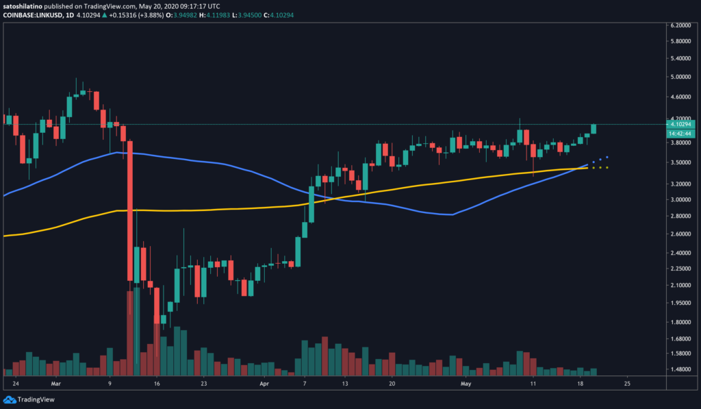 link/usd chart