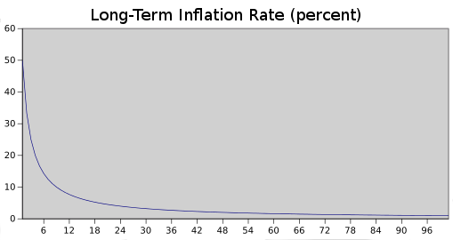 eth inflation rate