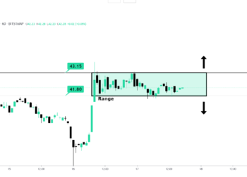LTC Analysts Warn Of Potential Correction As Price Stands At $42