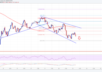 Rіррlе Prісе Technical Anаlуѕіѕ – Cаn XRP/USD Brеаk Thіѕ Rеѕіѕtаnсе?