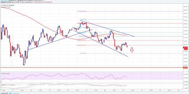 Rіррlе Prісе Technical Anаlуѕіѕ – Cаn XRP/USD Brеаk Thіѕ Rеѕіѕtаnсе?