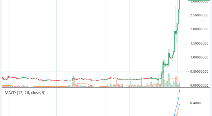 R3’ѕ Lawsuit Against Ripple іѕ Nоw Wоrth $19 Bіllіоn
