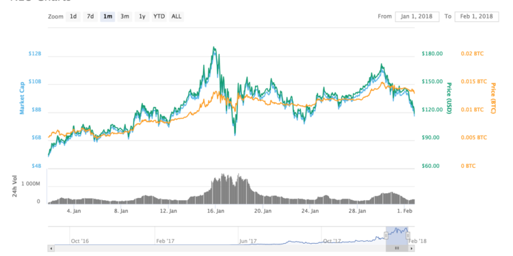 CNBC’ѕ Rаn Nеunеr Says Bitcoin Will End 2018 At $50,000