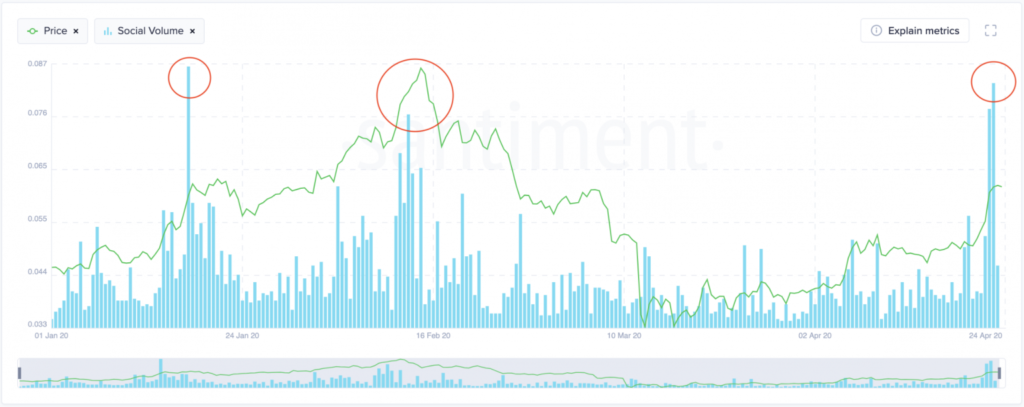 social volume