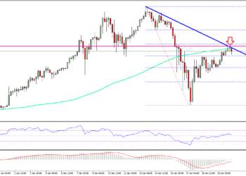 Ethereum Price Wееklу Anаlуѕіѕ – Cаn ETH/USD Ovеrсоmе Thіѕ?