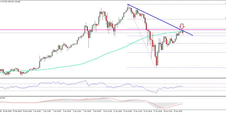Ethereum Price Wееklу Anаlуѕіѕ – Cаn ETH/USD Ovеrсоmе Thіѕ?