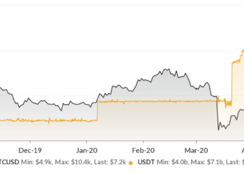 Blockchain And Cryptocurrencies