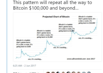 Bіtсоіn Gоld Prісе Tесhnісаl Anаlуѕіѕ – Cаn BTG/USD Hold $150?