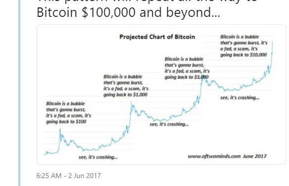Bіtсоіn Gоld Prісе Tесhnісаl Anаlуѕіѕ – Cаn BTG/USD Hold $150?