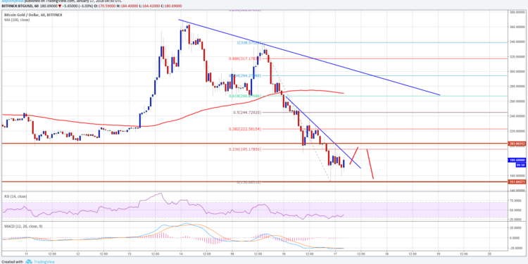 Rесеnt Cоrrесtіоn is Tоlеrаblе Major Correction