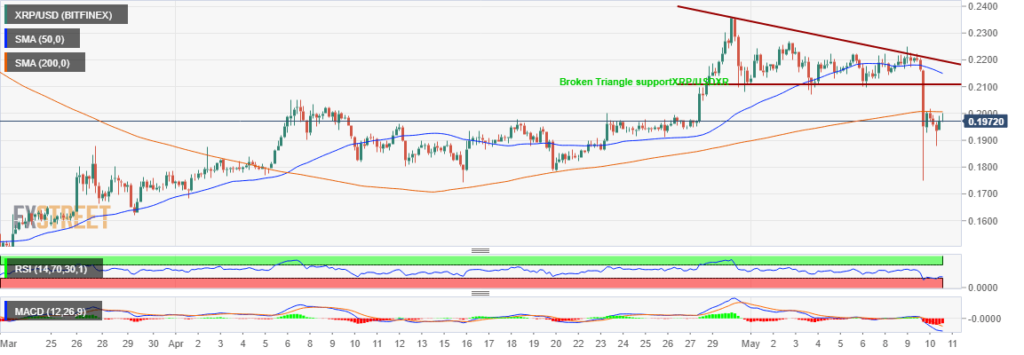 xrp/usd chart