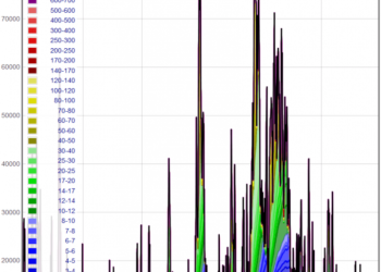 bitcoin transaction fees mempool