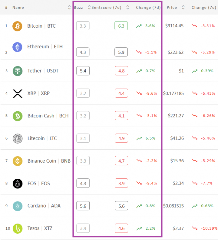 crypto sentiment scores