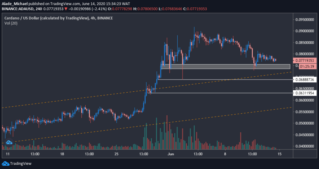 cardano chart