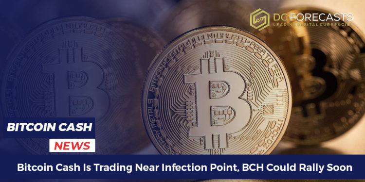 Bitcoin Cash Is Trading