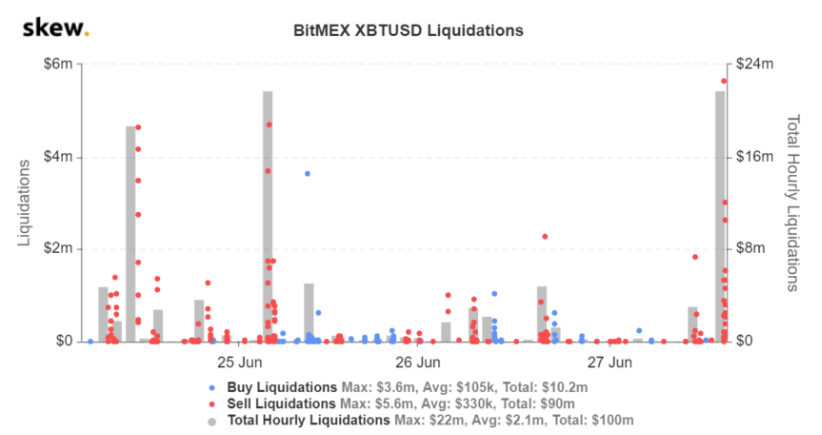 bitcoin positions