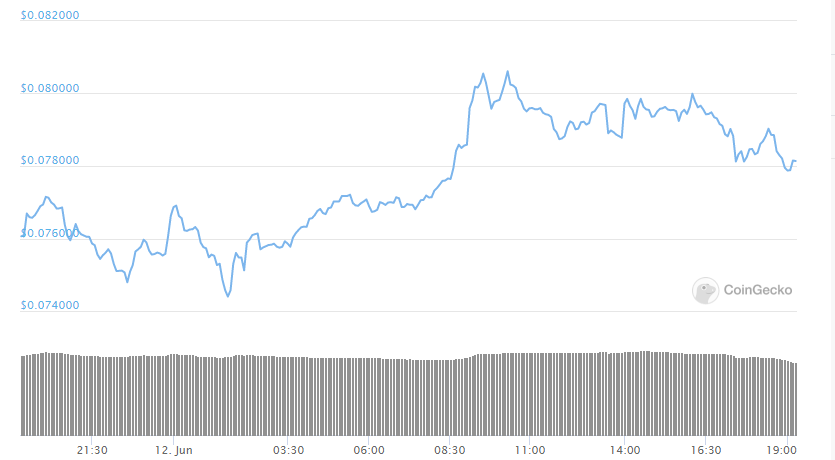 ADA 1-day chart