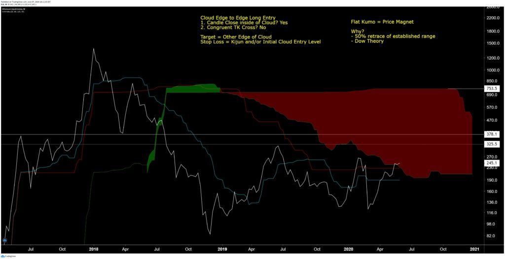 ETH macro price 