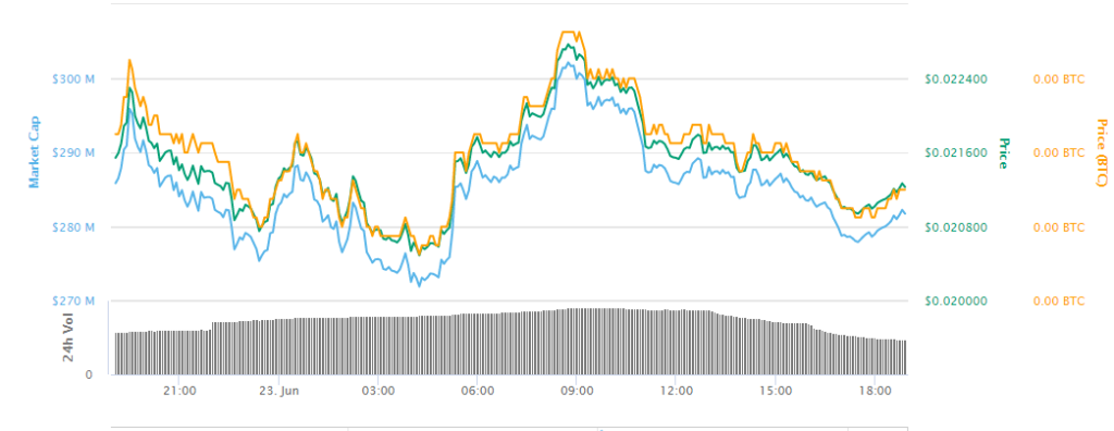 Digibyte