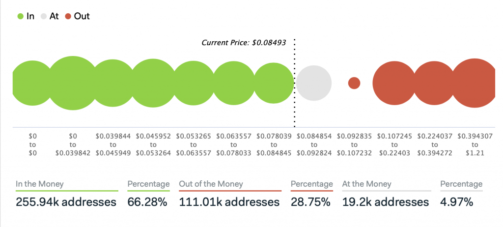 Intotheblock data