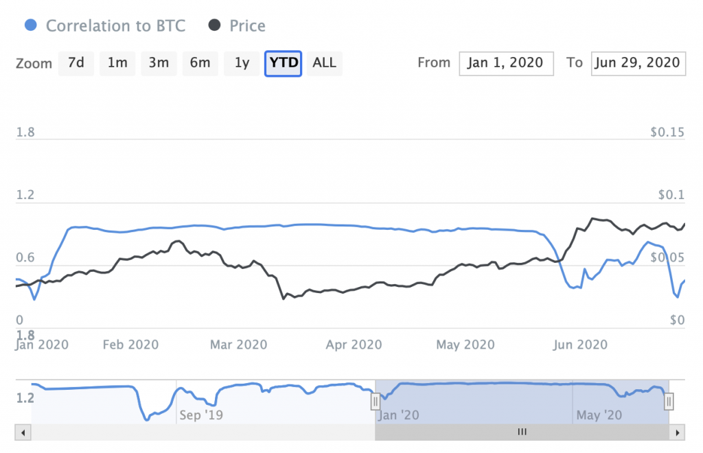 ada price chart