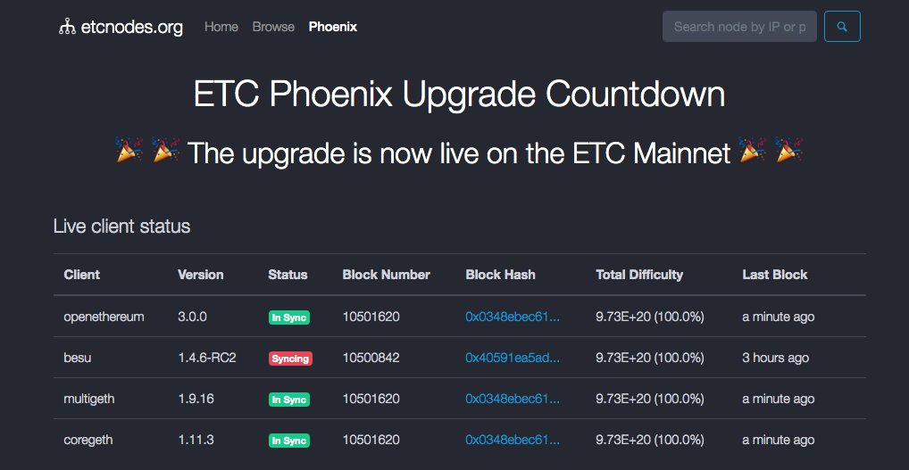 Ethereum Classic Phoenix Upgrade