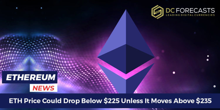 ETH Price Could drop