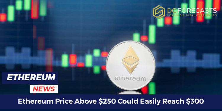 Ethereum Price Above