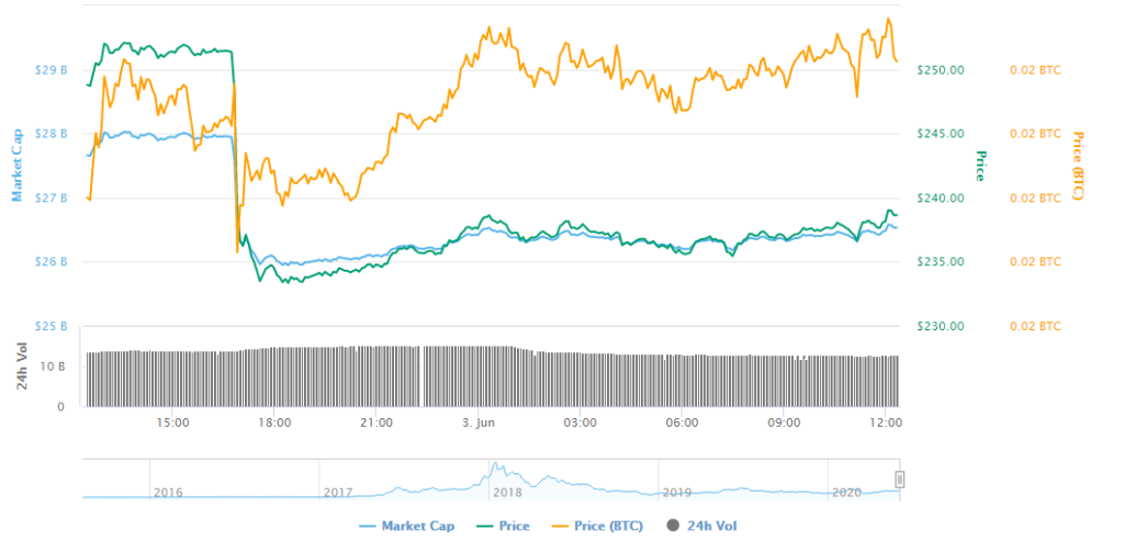 ETH 24h volume