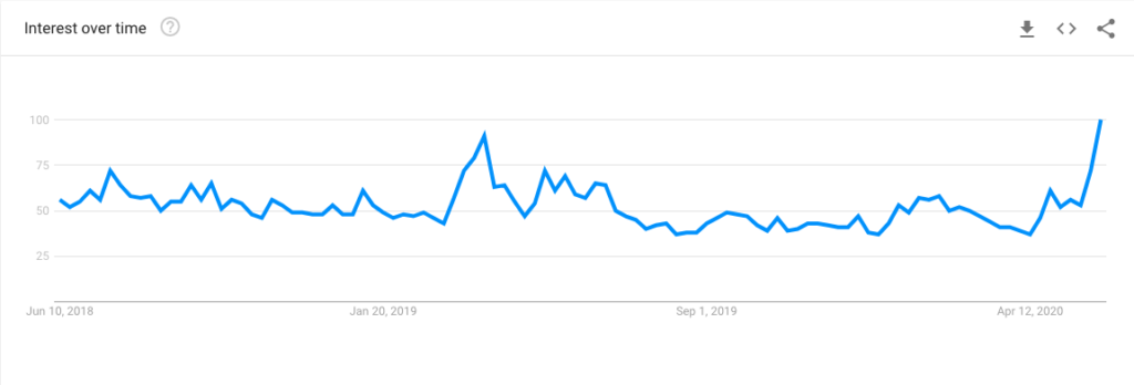 Cardano graph