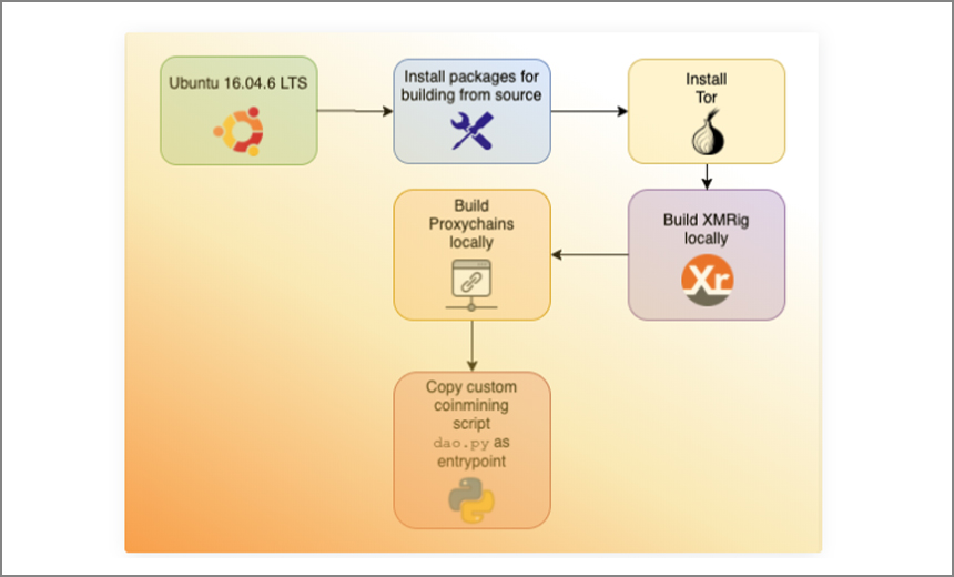 cryptomining scheme