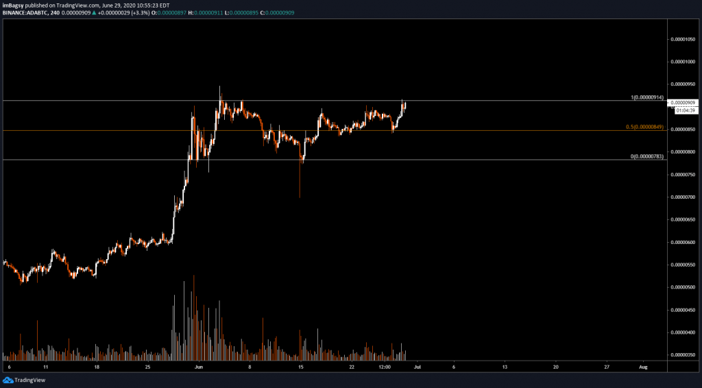 ada chart