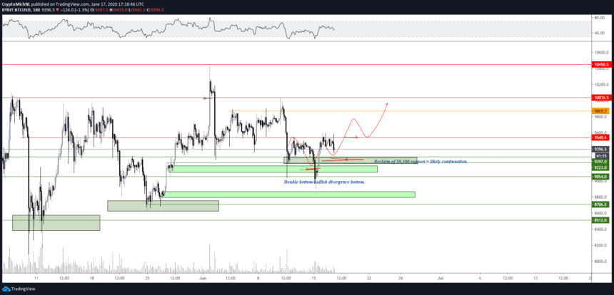 bitcoin chart