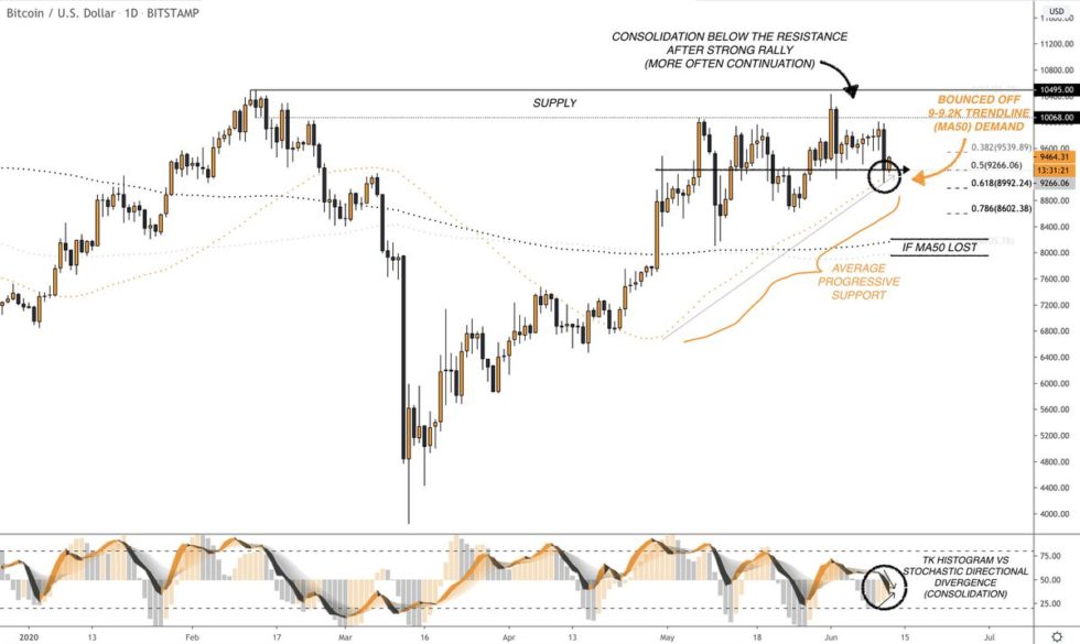 bitcoin price