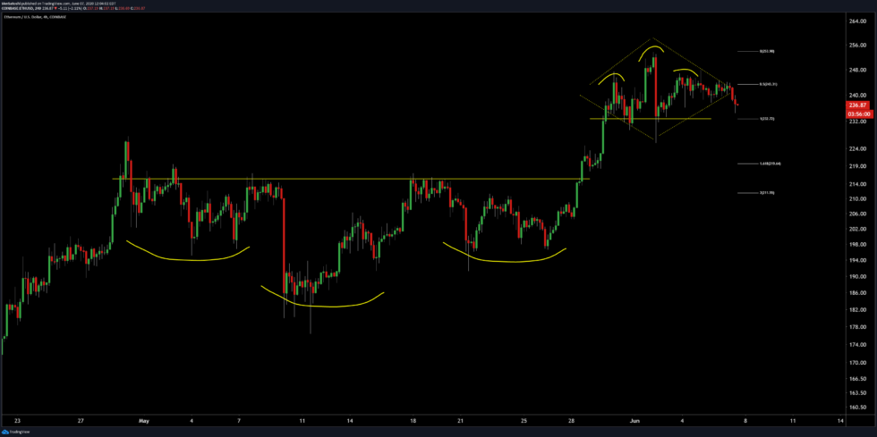 ETH chart