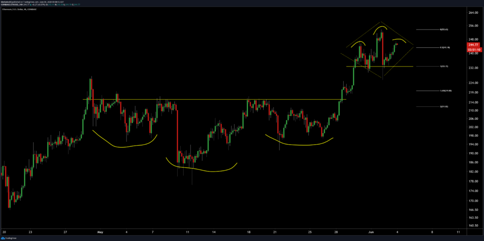 eth price chart