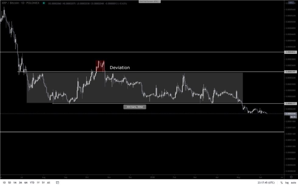 XRP charts