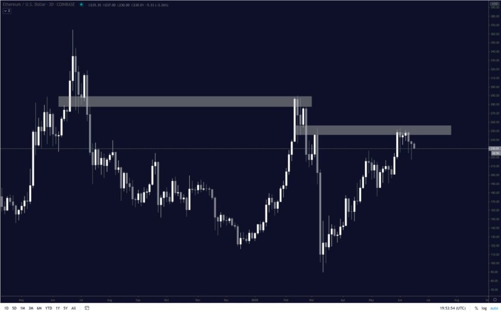 ETH price chart