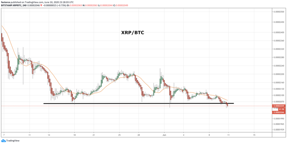 XRP Price chart