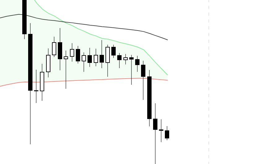 BTC chart