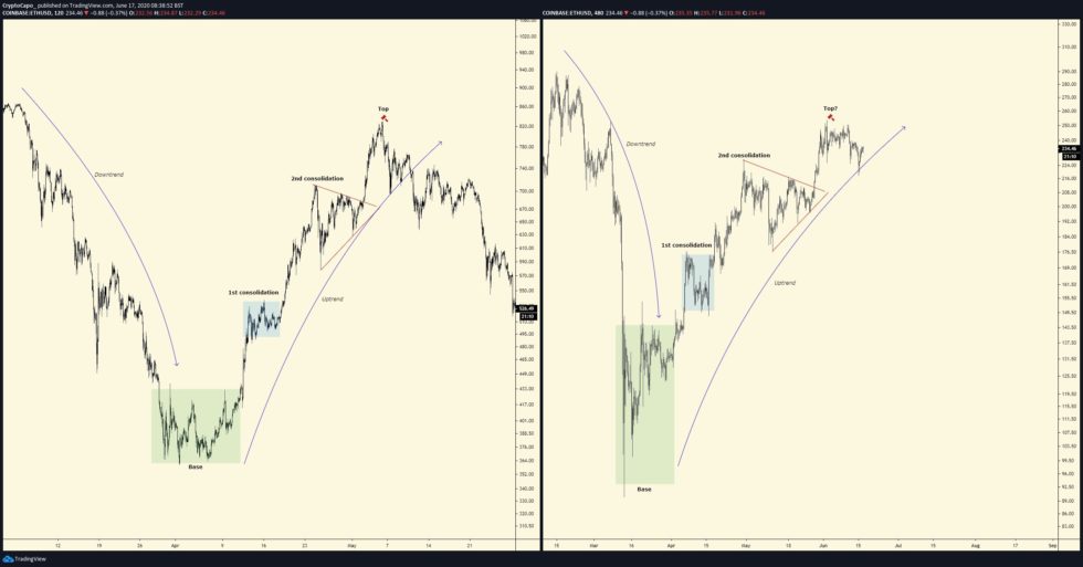 ETH chart