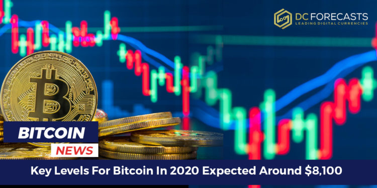 Compare Cryptocurrencies