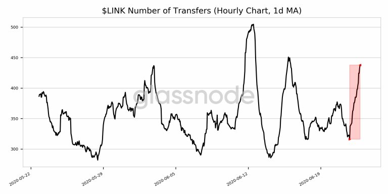 chainlink daily transfers link