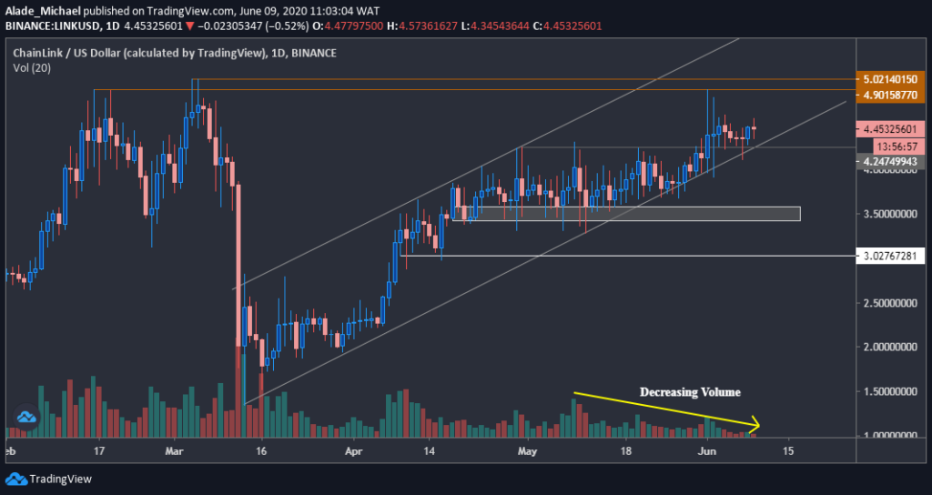 Chainlink price 