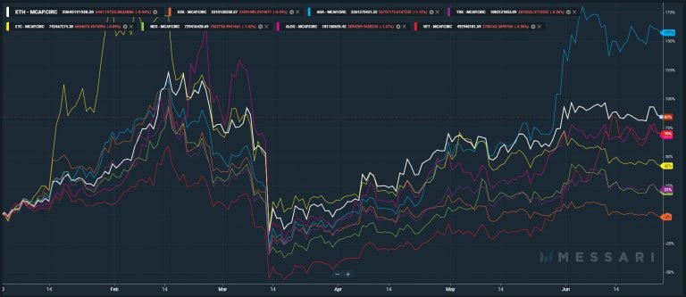 messari data crypto coin