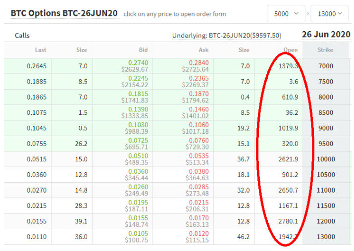 bitcoin options open interest